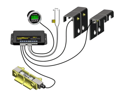 LoadMaxx Trailer Scale Kit